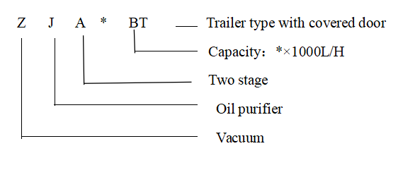 Model Explanation for Trailer Type Transformer Oil Filter