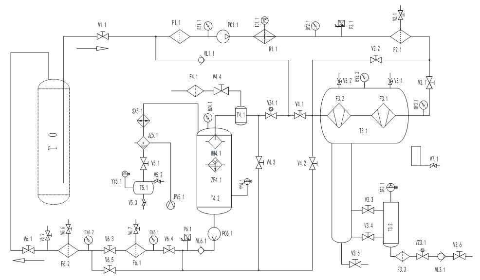 Turbine Oil Purifier Working Flow Chart