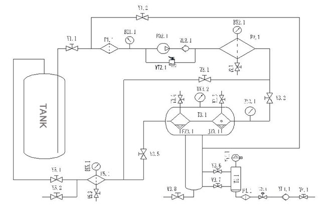 JT Hydraulic Oil Filtration Machine Flow Chart