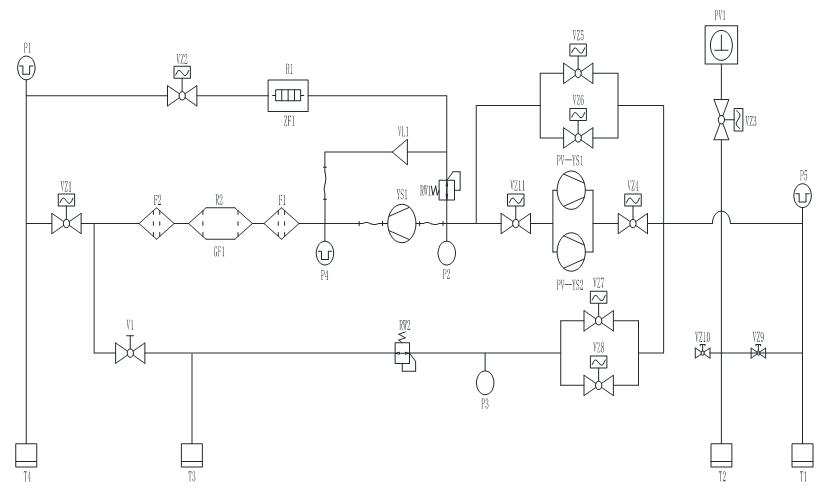 Working Flow Chart of SF6 Gas Filling Equipment